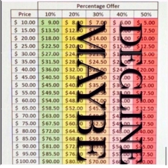 A&F women’s red plaid ruffle accent button down top medium - Picture 10 of 10